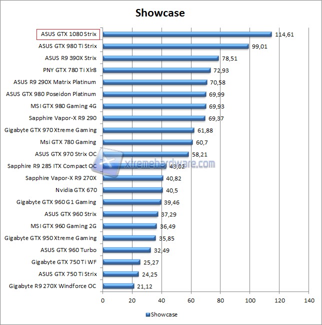 showcase