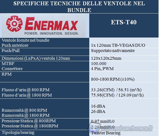 specifiche_ventole
